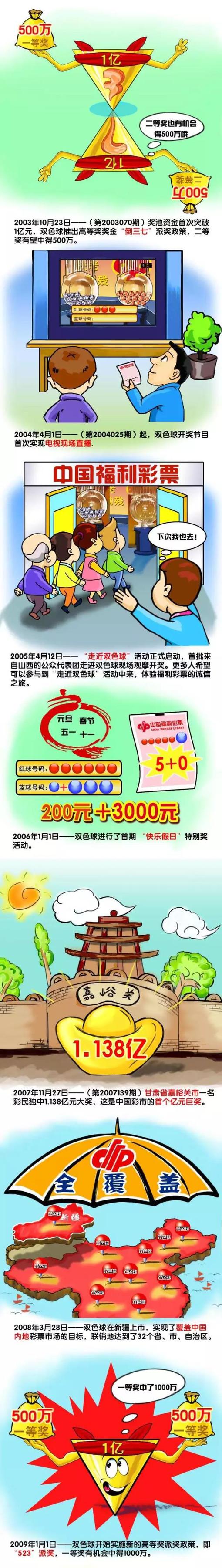 他说：“里皮曾经想征召我参加2006年的世界杯，但是我当时有些小伤病在身，所以我拒绝了，我想在职业生涯的最后几年里保持最佳状态。